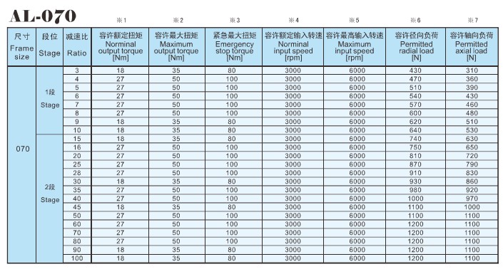 <strong>步進(jìn)減速機(jī)</strong>資料
